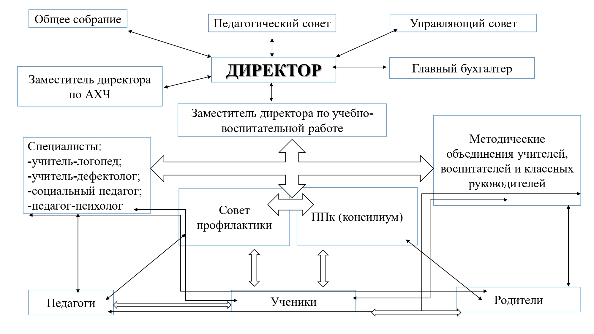 1с управление школой дата создания авторы